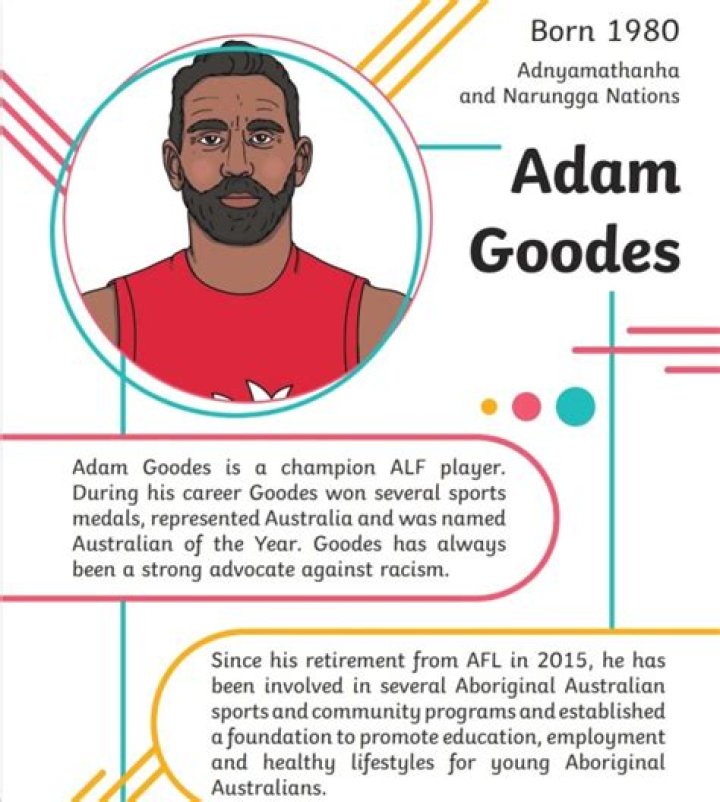 Adam Goodes (australianrulesfootballer) Wiki,Age,Birthday,Biography,Height,Net Worth ..