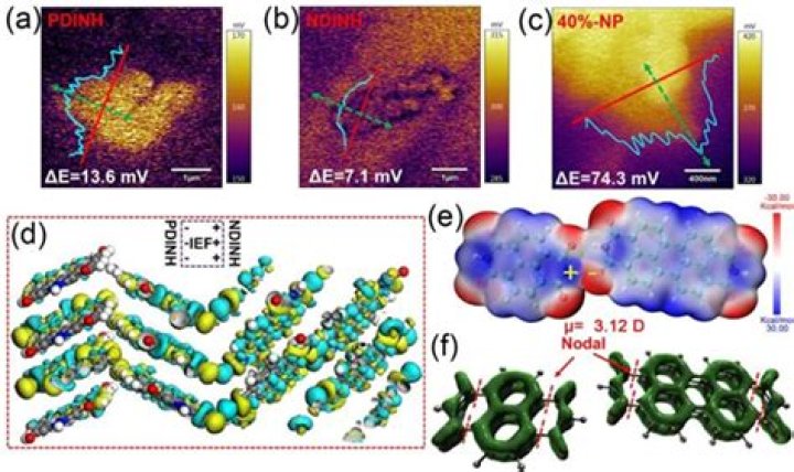 AJ3Fifa - Bio, Age, Wiki, Facts and Family