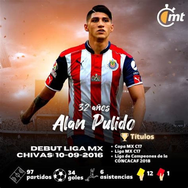 Alan Pulido - Bio, Age, siblings, weight, height, Wiki, Facts and Family