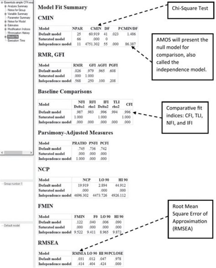 Amos Lee - Bio, Age, Wiki, Facts and Family