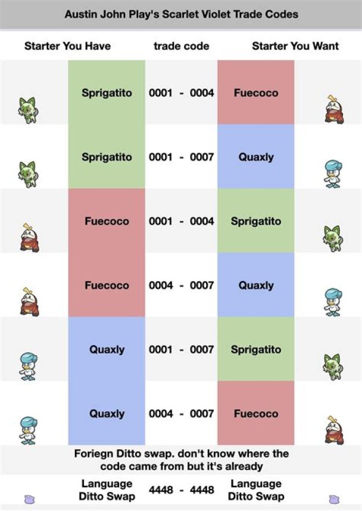 Austin John Plays - Bio, Age, Wiki, Facts and Family