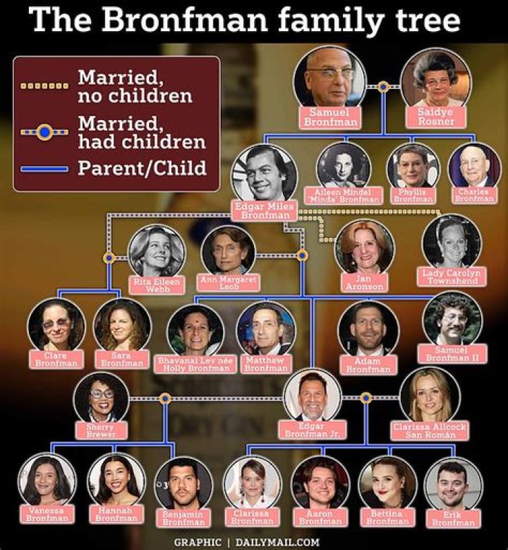 Benjamin Bronfman (entrepreneur) Wiki,Age,Birthday,Biography,Height,Net Worth ..