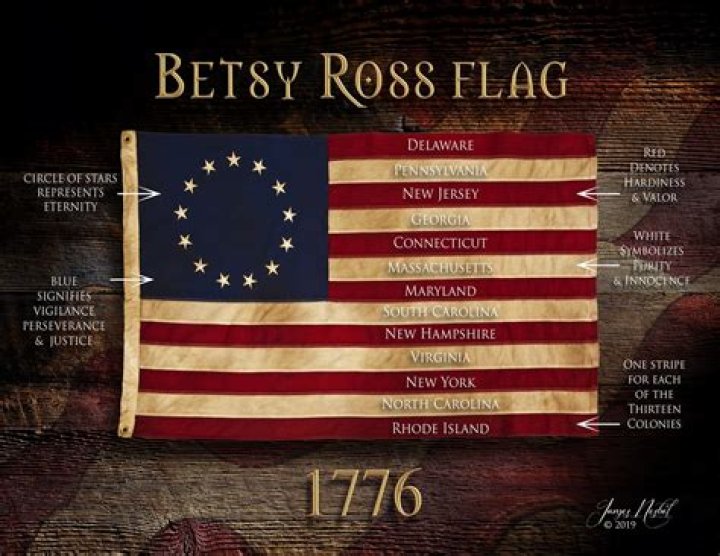 Betsy Ross - Bio, Age, Wiki, Facts and Family