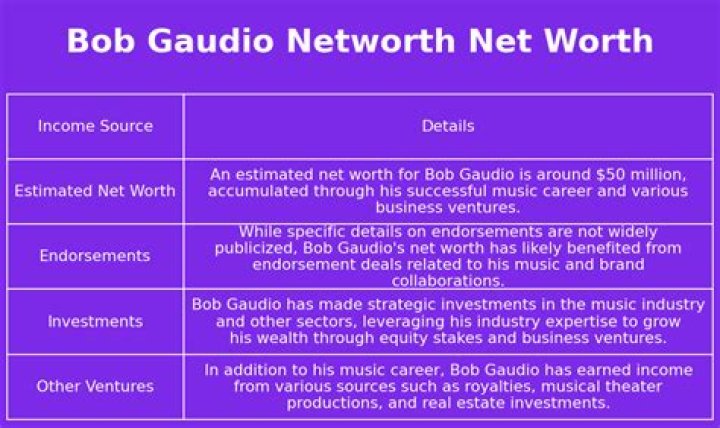 Bob Gaudio - Bio, Age, net worth, Wiki, Facts and Family