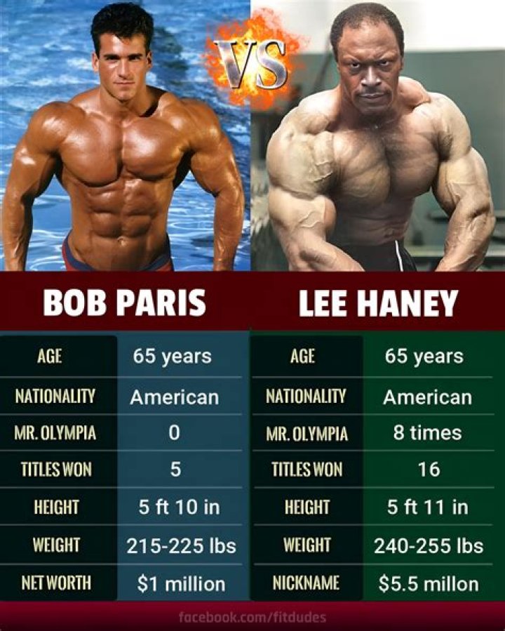 Bob Paris - Bio, Age, Wiki, Facts and Family