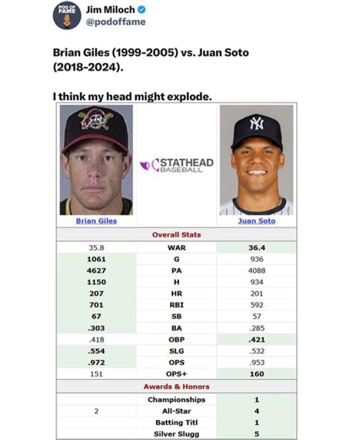 Brian Giles - Bio, Age, net worth, siblings, weight, Wiki, Facts and Family