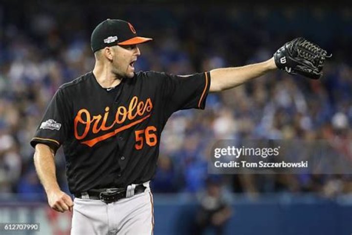Darren O'Day - Bio, Age, height, Wiki, Facts and Family