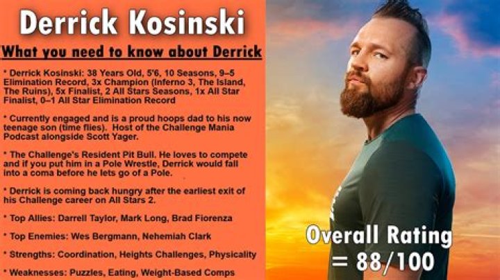 Derrick Kosinski - Bio, Age, Wiki, Facts and Family