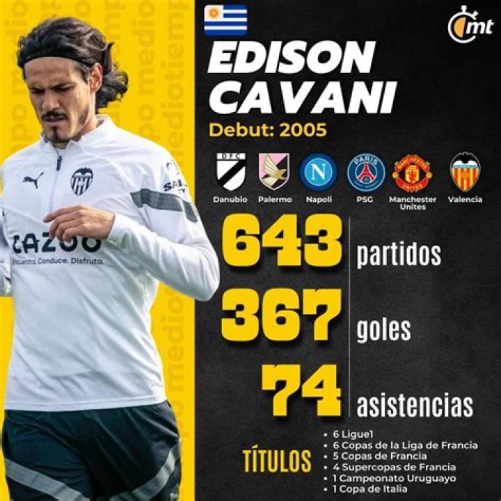 Edinson Cavani - Bio, Age, net worth, weight, height, Wiki, Facts and Family