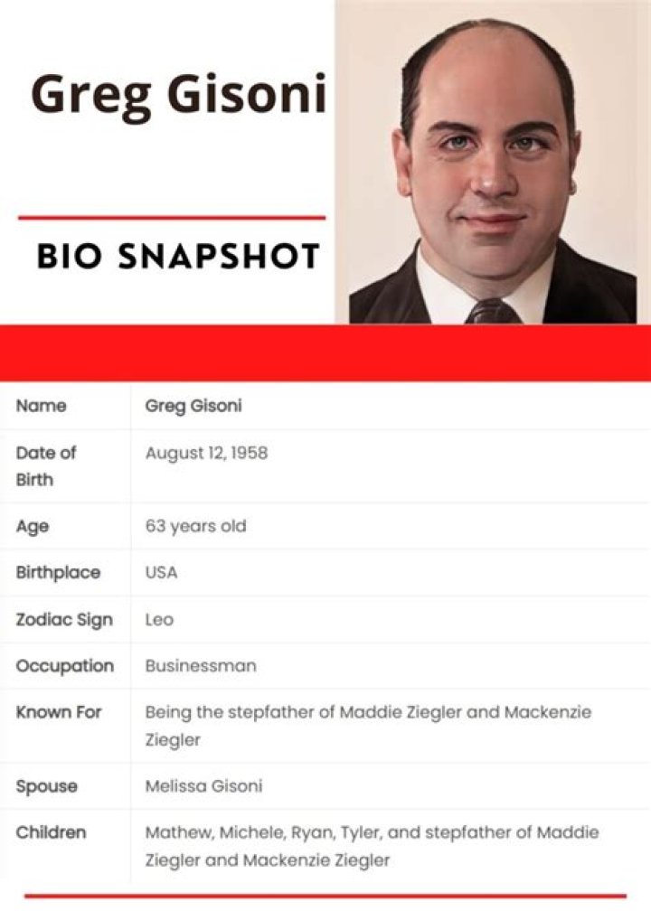 Greg Gisoni - Bio, Age, Wiki, Facts and Family