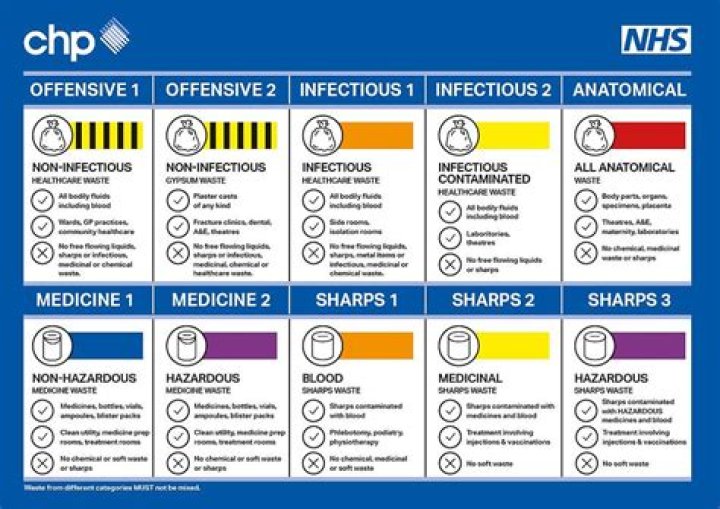 Ian Waite - Bio, Age, siblings, height, Wiki, Facts and Family