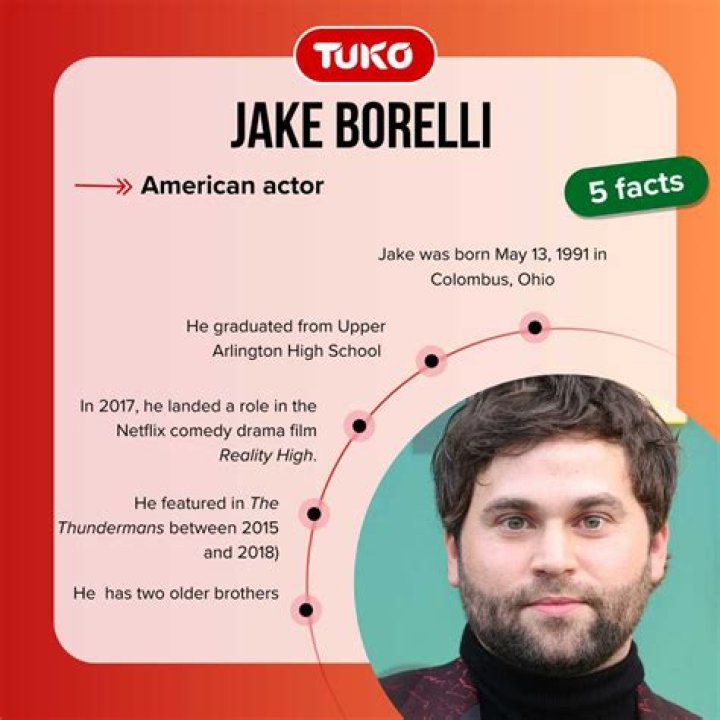 Jake Borelli - Bio, Age, height, weight, Wiki, Facts and Family