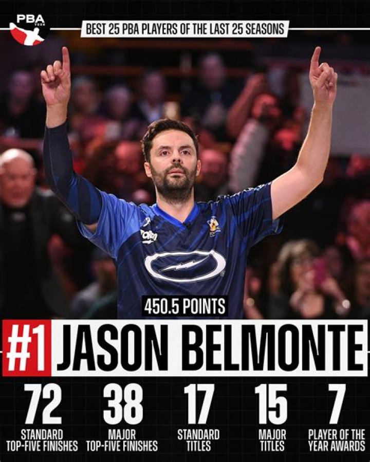Jason Belmonte - Bio, Age, net worth, weight, height, Wiki, Facts and Family