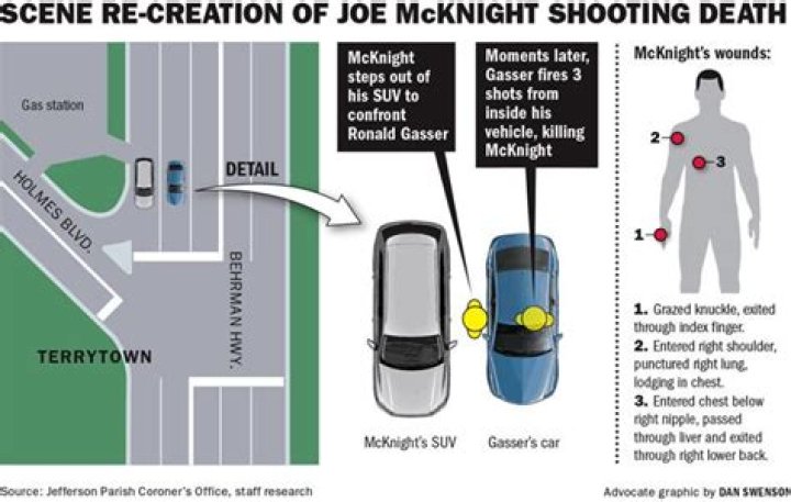 Joe McKnight - Bio, Age, Wiki, Facts and Family