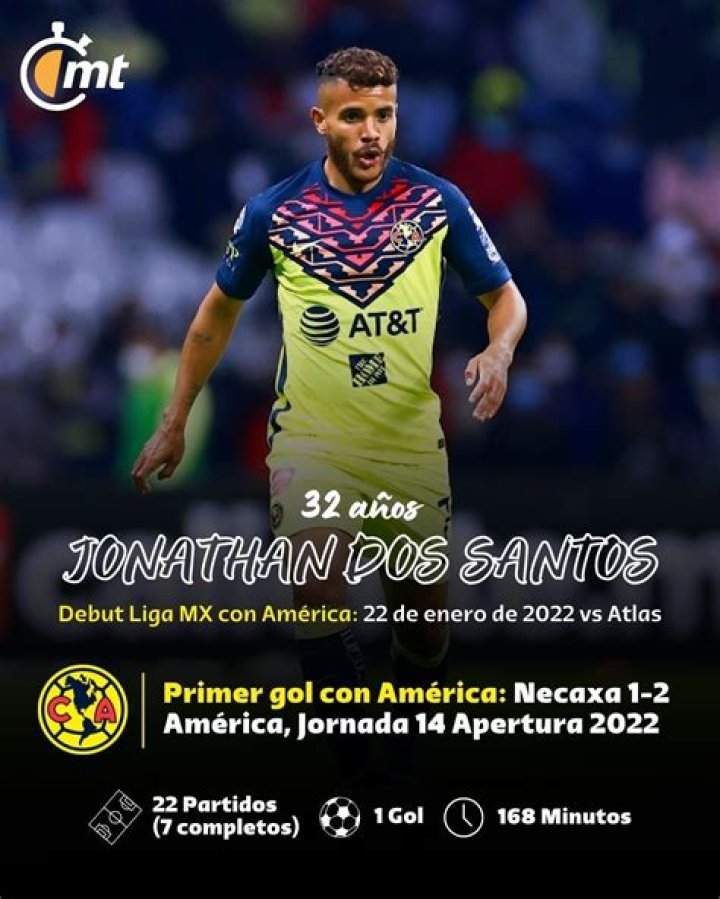 Jonathan dos Santos - Bio, Age, siblings, weight, height, Wiki, Facts and Family