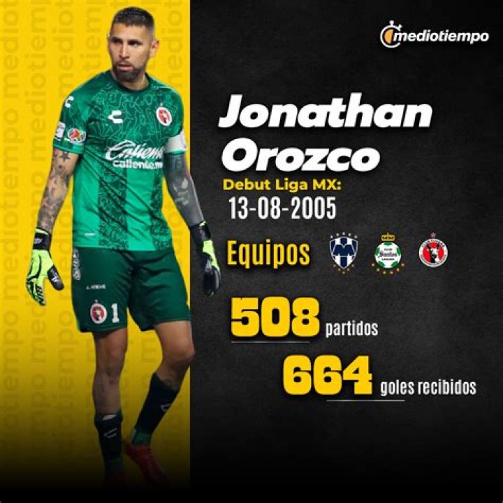 Jonathan Orozco - Bio, Age, weight, height, Wiki, Facts and Family