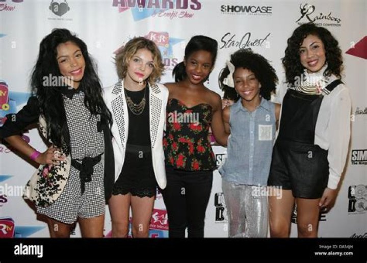 Kaelynn Gobert-Harris - Bio, Age, Wiki, Facts and Family