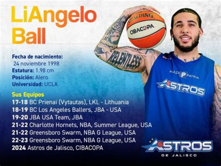 LiAngelo Ball - Bio, Age, weight, height, Wiki, Facts and Family