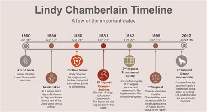 Lindy Chamberlain-Creighton - Bio, Age, Wiki, Facts and Family