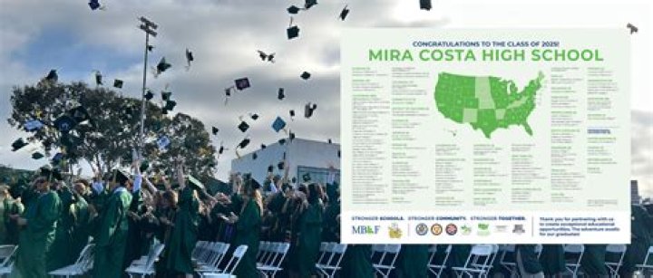 Famous has Education mira costa high school