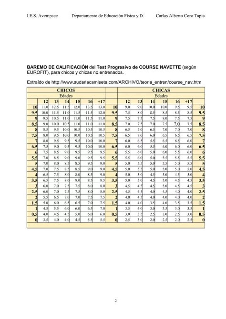 Nav - Bio, Age, Wiki, Facts and Family