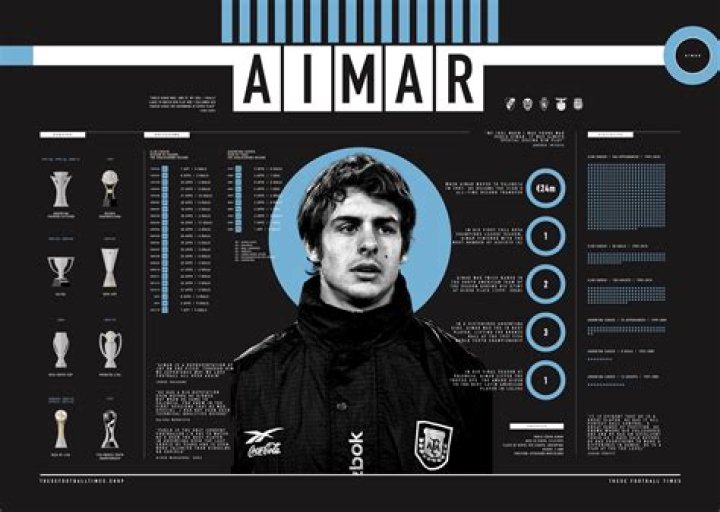 Pablo Aimar - Bio, Age, height, Wiki, Facts and Family