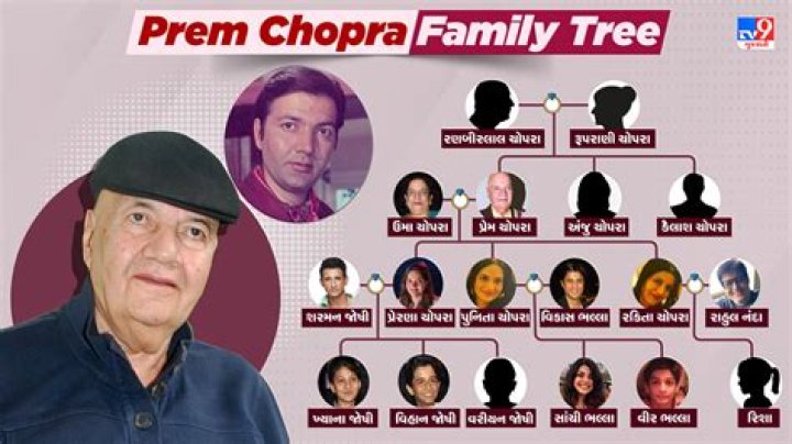 Prem Chopra - Bio, Age, net worth, siblings, height, Wiki, Facts and Family