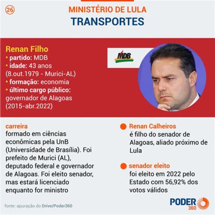 Renan Calheiros - Bio, Age, Wiki, Facts and Family