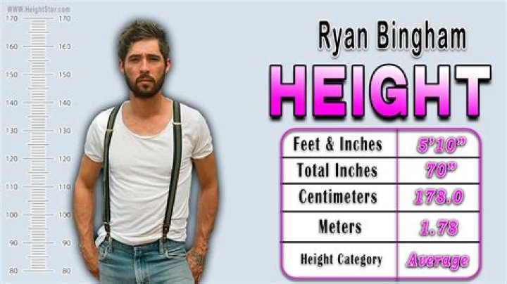 Ryan Bingham - Bio, Age, Wiki, Facts and Family