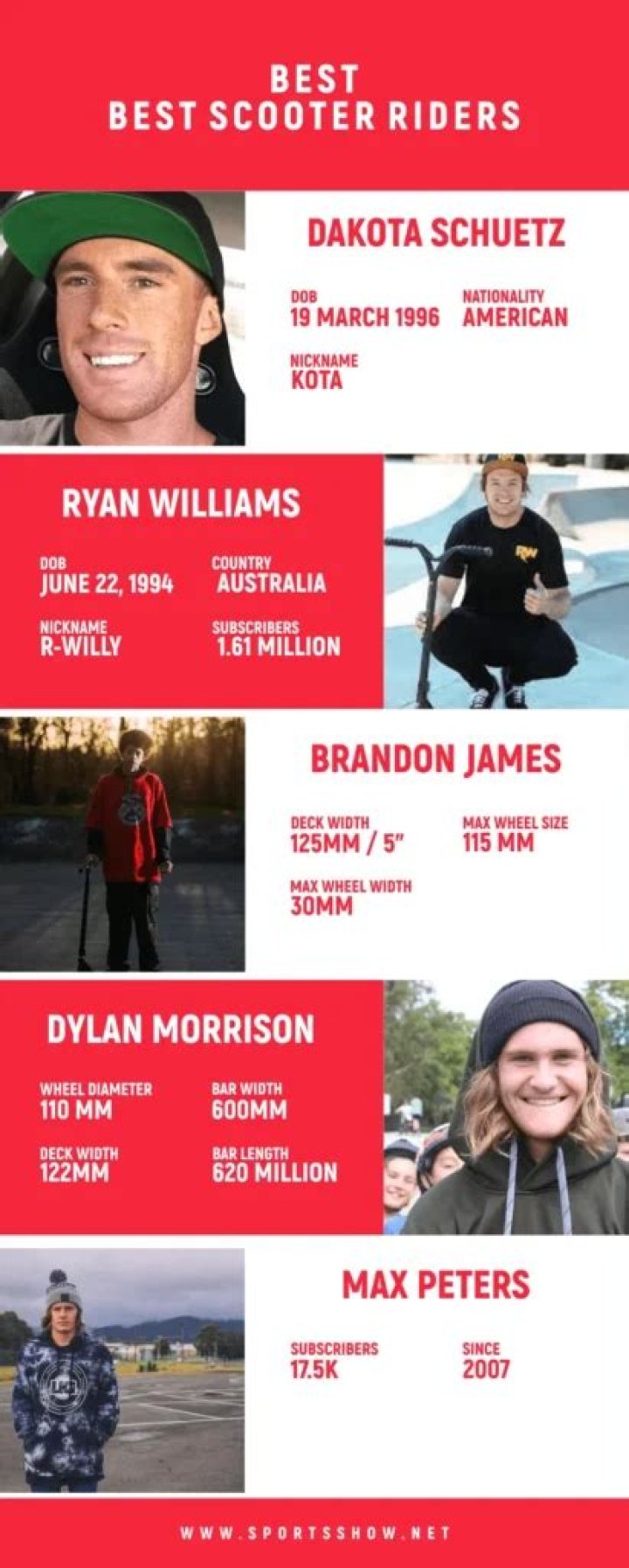 Ryan Williams - Bio, Age, Wiki, Facts and Family