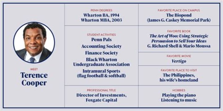 Terence Cooper - Bio, Age, Wiki, Facts and Family