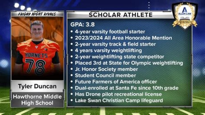 Tyler Duncan: Golfer Detailed Bio, Age, Birthday, & Height Insights and more