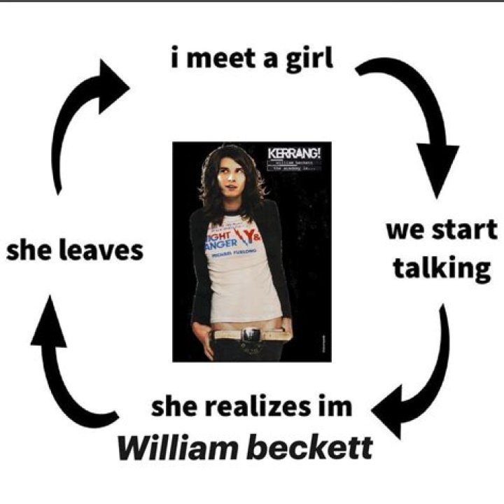 William Beckett - Bio, Age, height, Wiki, Facts and Family