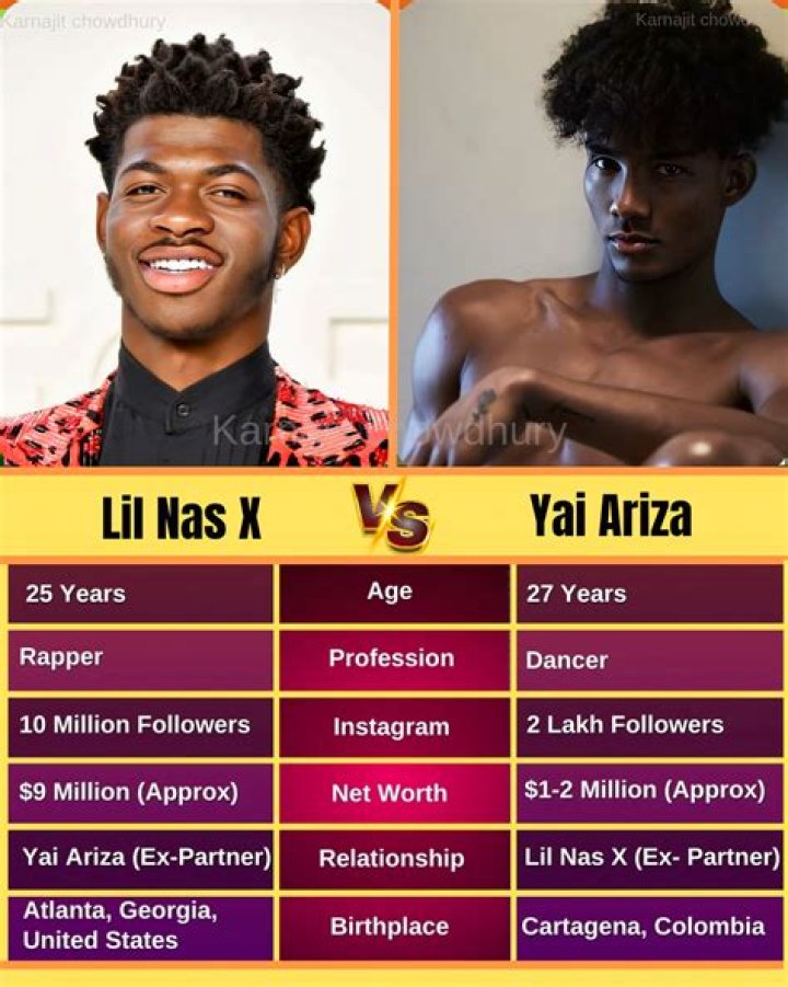 Yai Ariza (dancer) - Wikipedia, Age, Net Worth, Biography , Spotify, TikTok, Facebook, Facts and Family